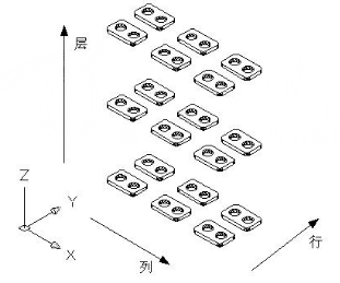 CAD 3D陣列怎么用
