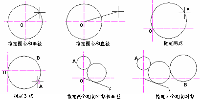 CAD的圓、圓弧、橢圓、橢圓弧命令301.png