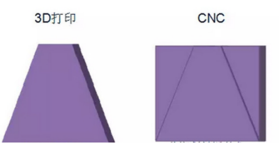 3D打印與CNC加工的對比分析