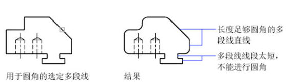 CAD中圓角、倒角的一些技巧