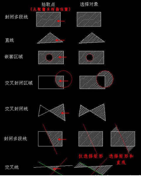 CAD創(chuàng)建填充時(shí)，拾取點(diǎn)和選擇對(duì)象有什么區(qū)別