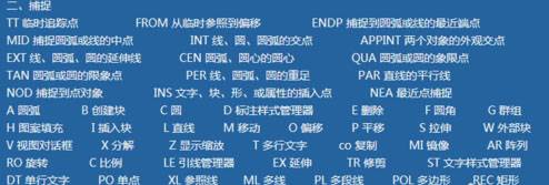 快熟學習并掌握CAD基礎應用的經(jīng)驗總結