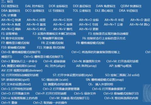 快熟學習并掌握CAD基礎應用的經(jīng)驗總結