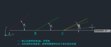 CAD旋轉(zhuǎn)參照功能怎么用？