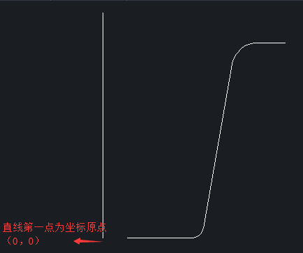 CAD設(shè)計(jì)花盆有什么快捷方法？